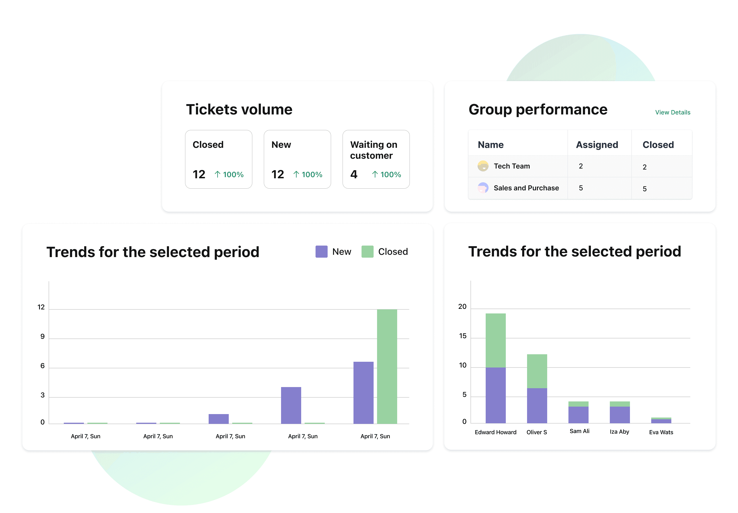 Reports and Analytics