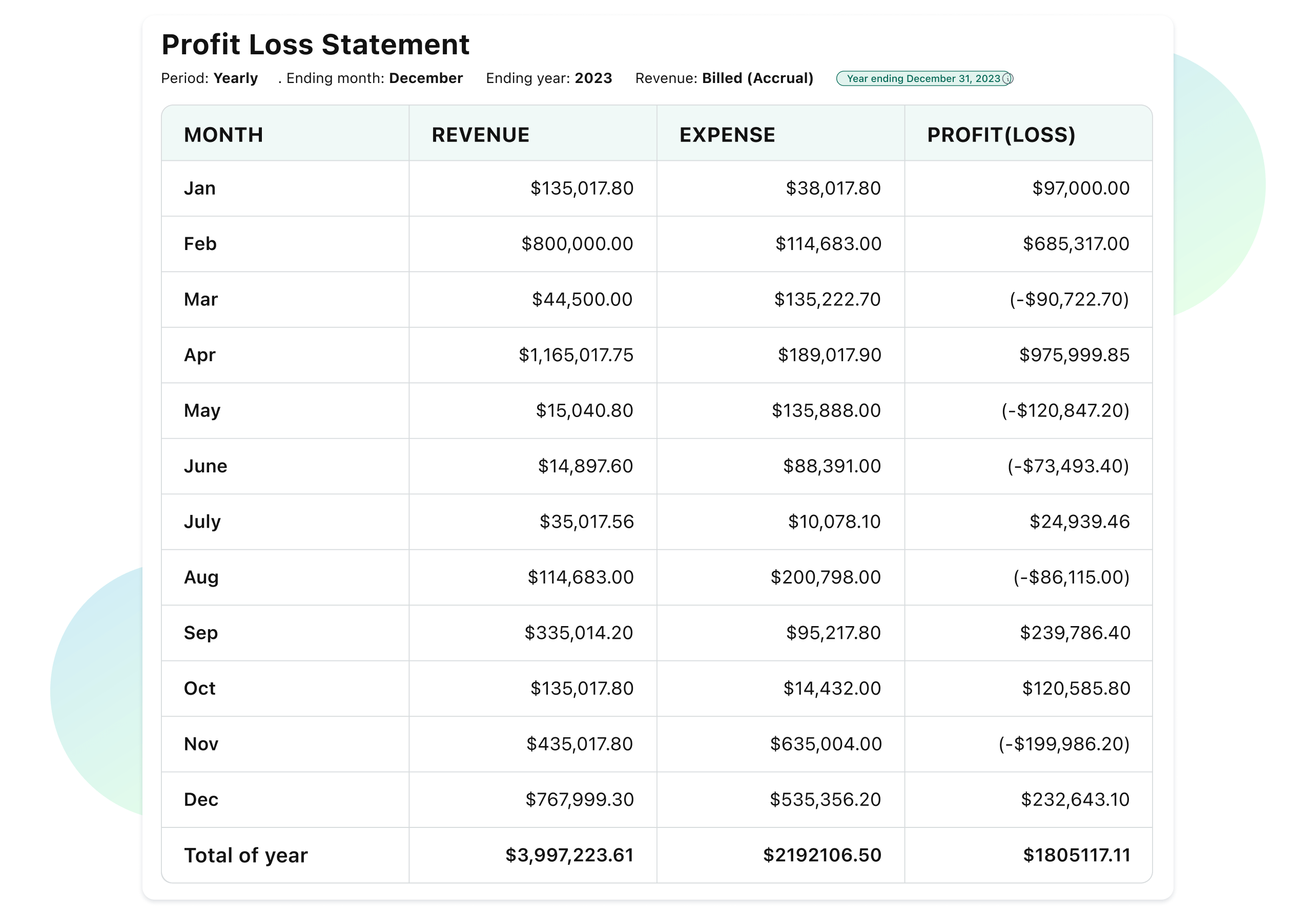 Profit Loss Statement